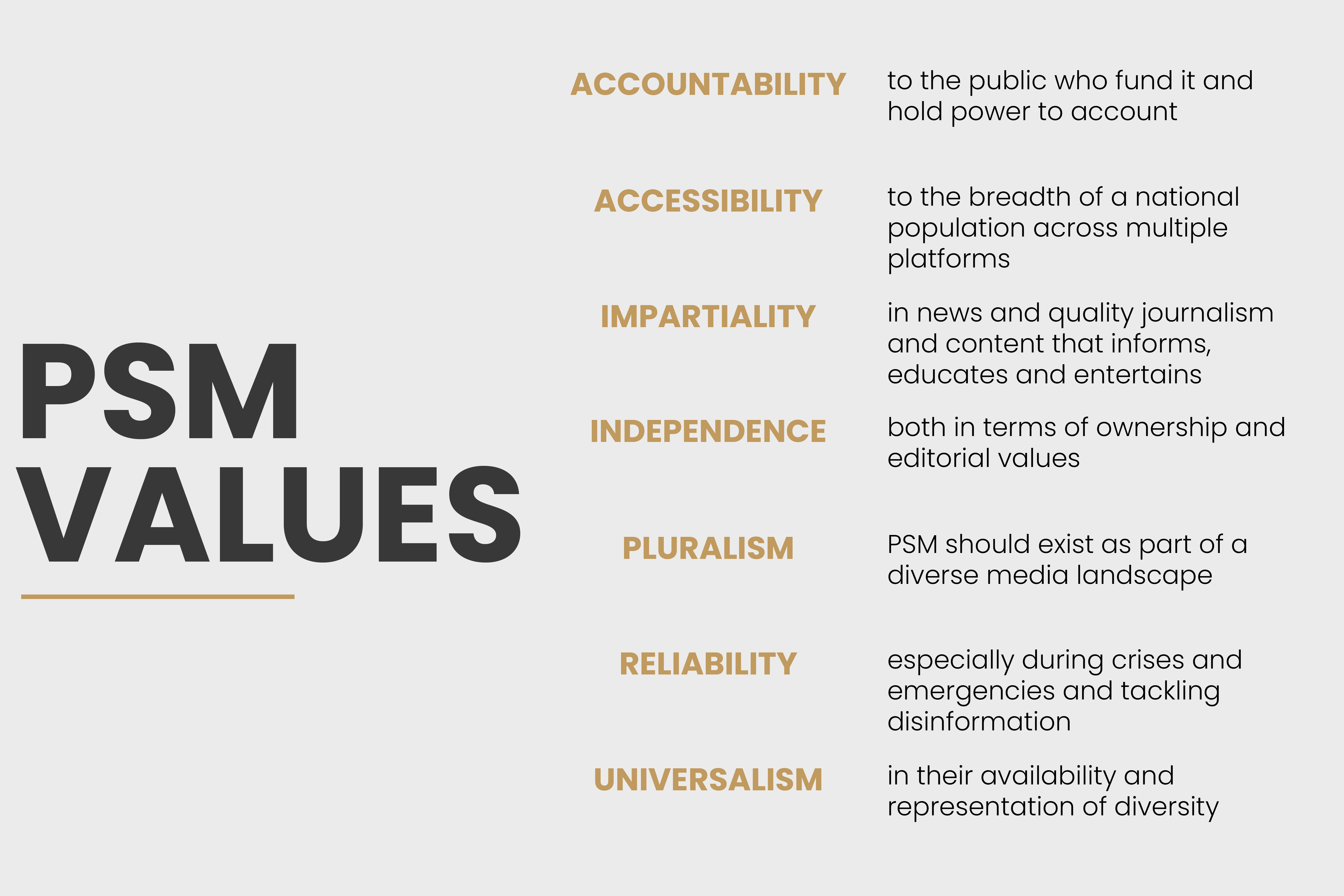 public service media (PSM) Values