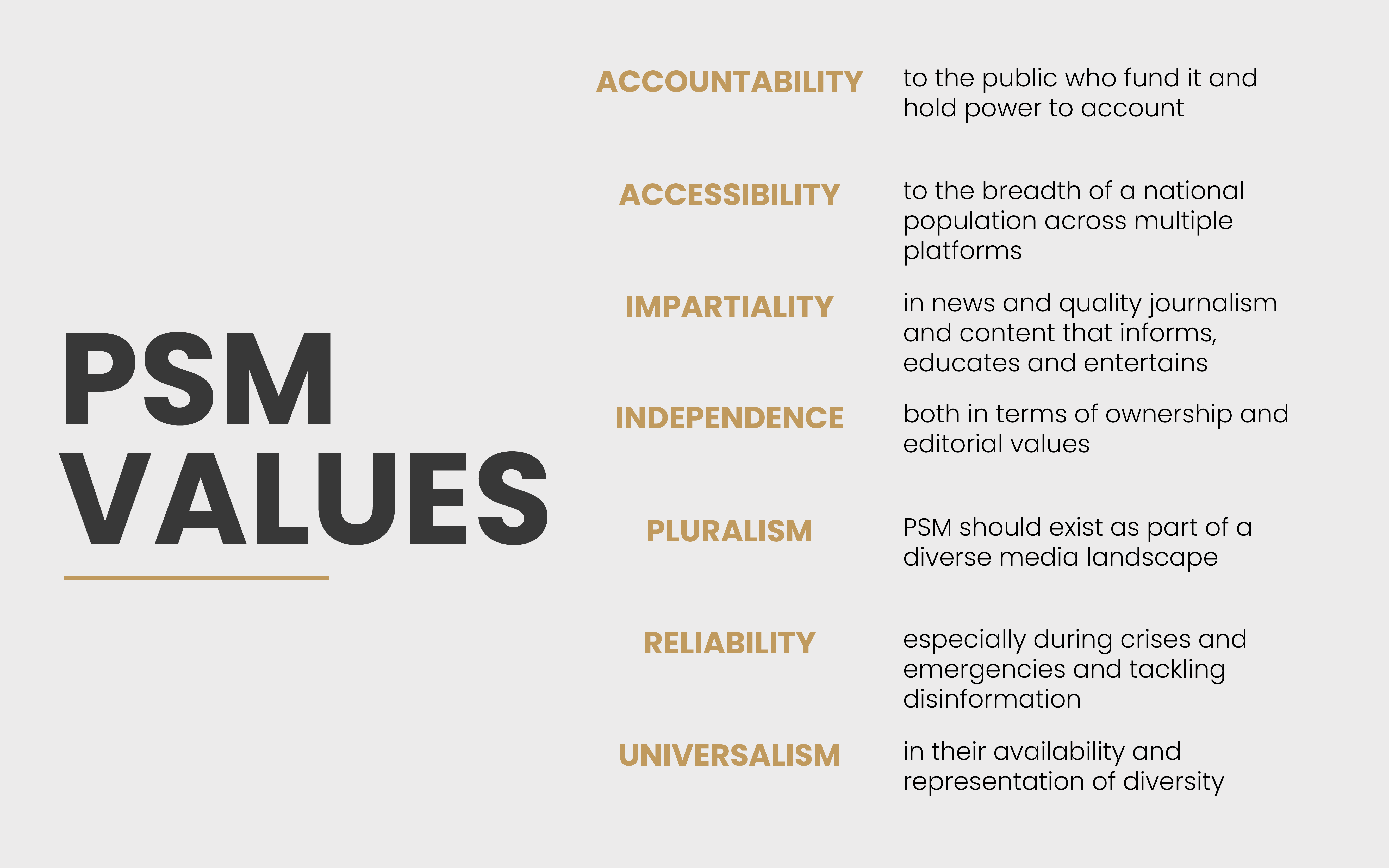 PSM Values
