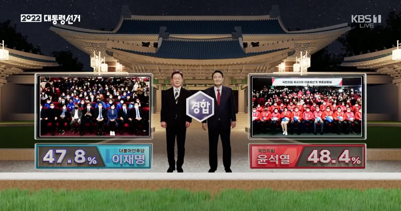 KBS election coverage includes presenting a data show with the Blue House in Seoul as the background using XR. Credit: Korean Broadcasting System
